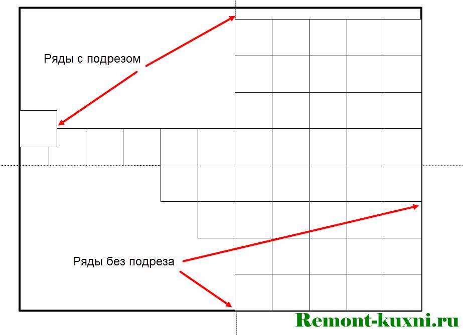 Как класть керамогранит на пол правильно: подробнейшая инструкция