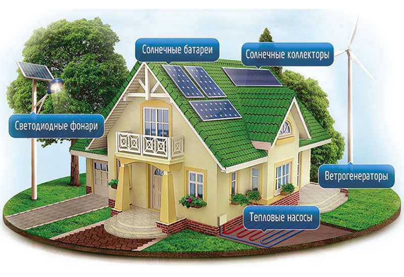 Альтернативная энергетика для дома своими руками: обзор лучших
