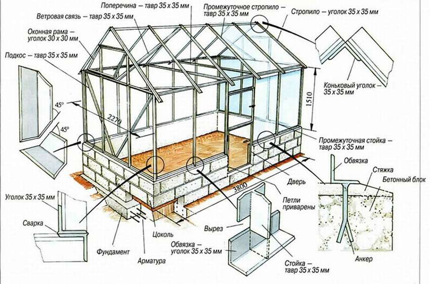Схема теплицы из брусков