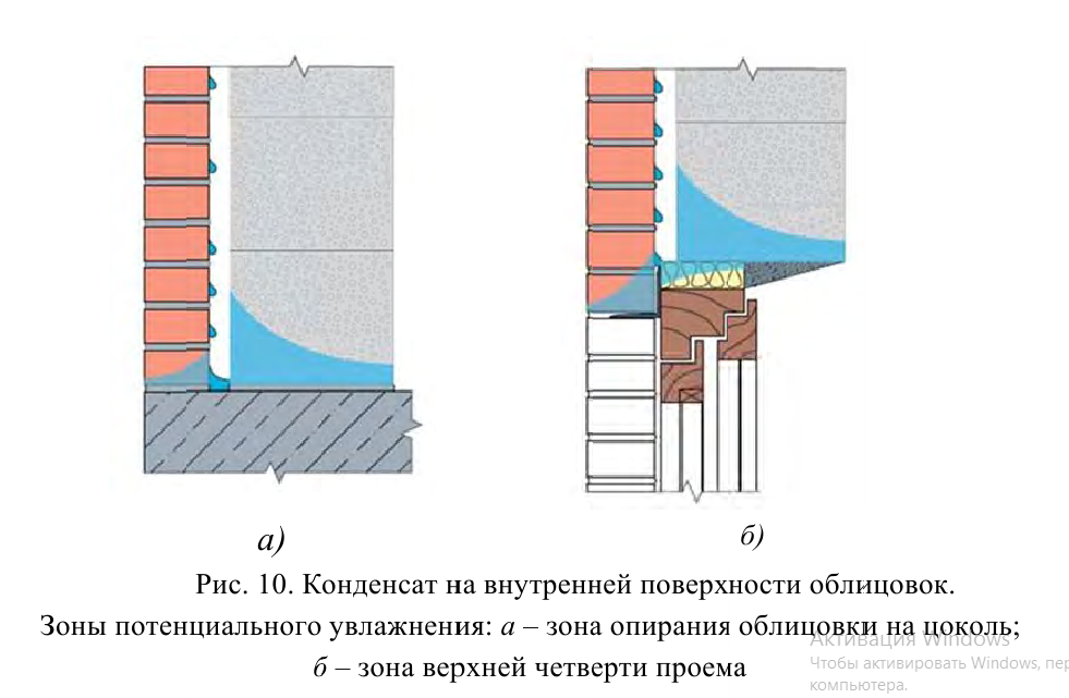 Облицовка дома из газобетона кирпичом с воздушным зазором: как произвести крепление материалов