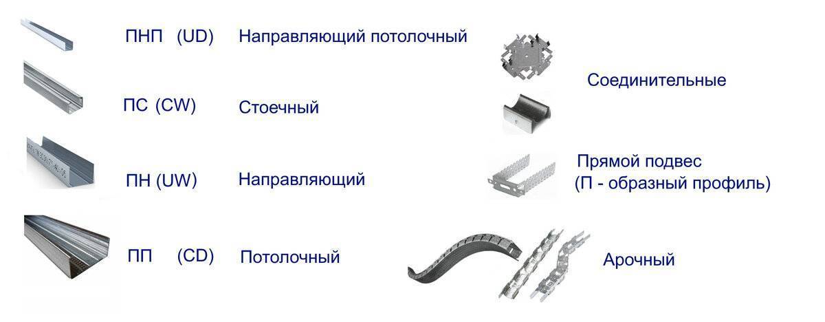 Профиль что это такое фото