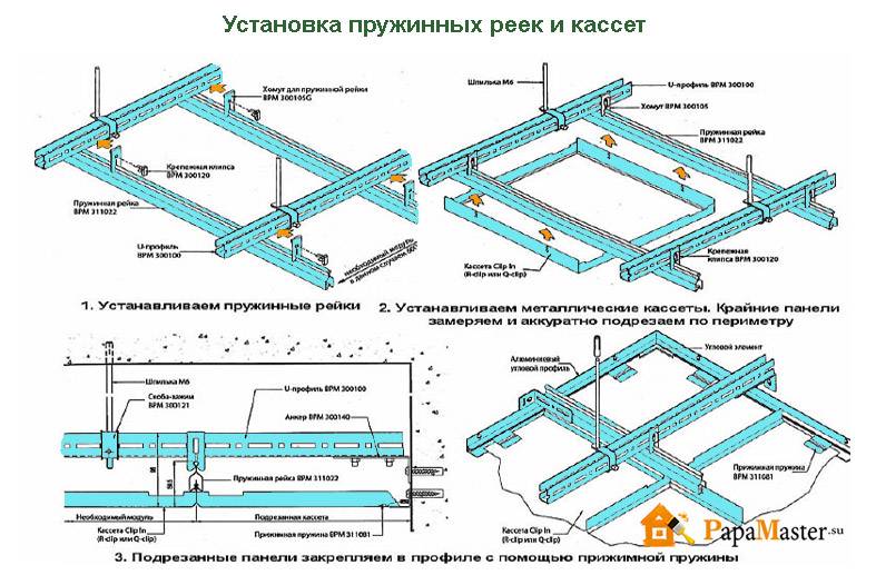 Схема сборки подвесного потолка армстронг