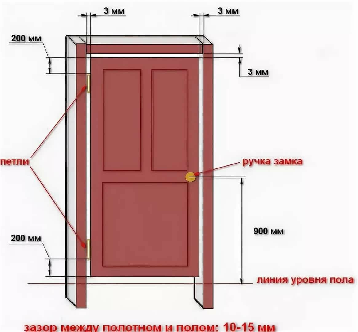 Установка металлической двери: особенности и алгоритм