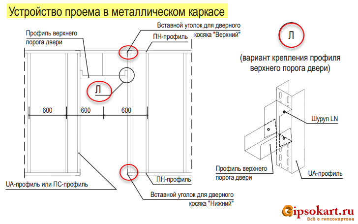 Каркас из профиля для гипсокартона на стену схема монтажа