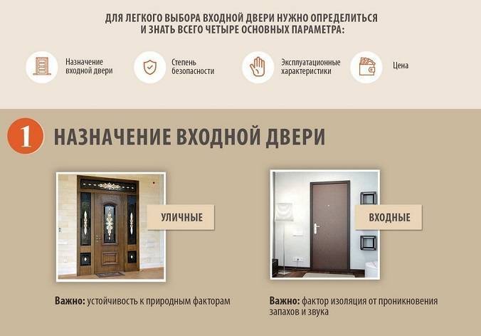 Как выбрать входную дверь в квартиру? советы мастеров