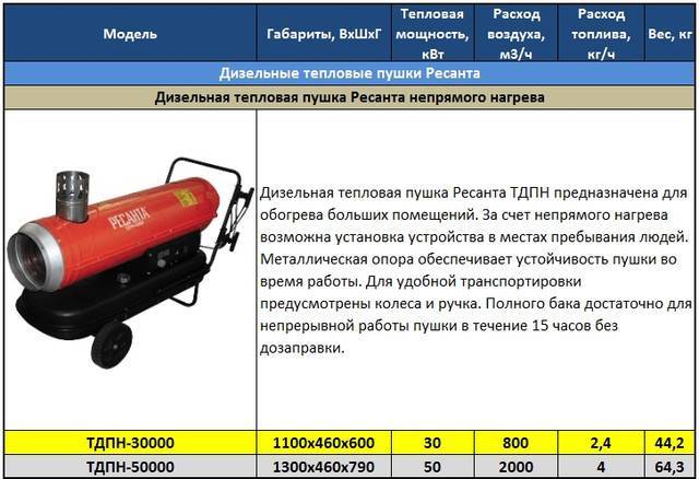 Дизельные тепловые пушки для гаража: обзор, отзывы