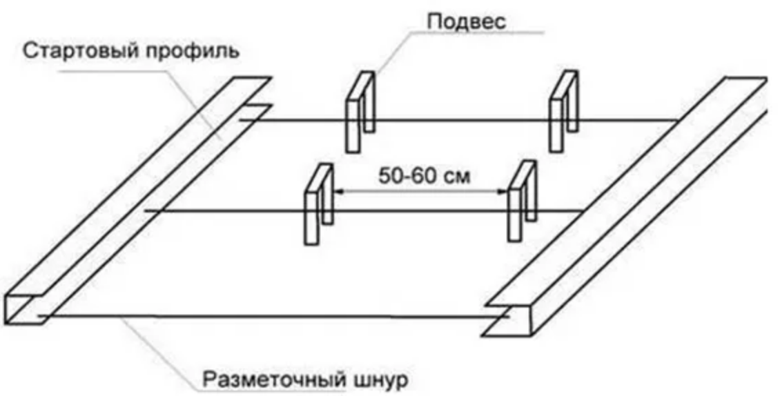 Технология монтажа потолка из гипсокартона – пошаговое руководство с фото, правила крепления