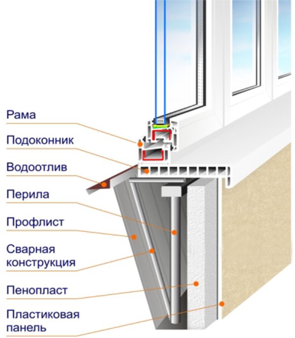 Застеклить балкон пластиком: пошаговая инструкция