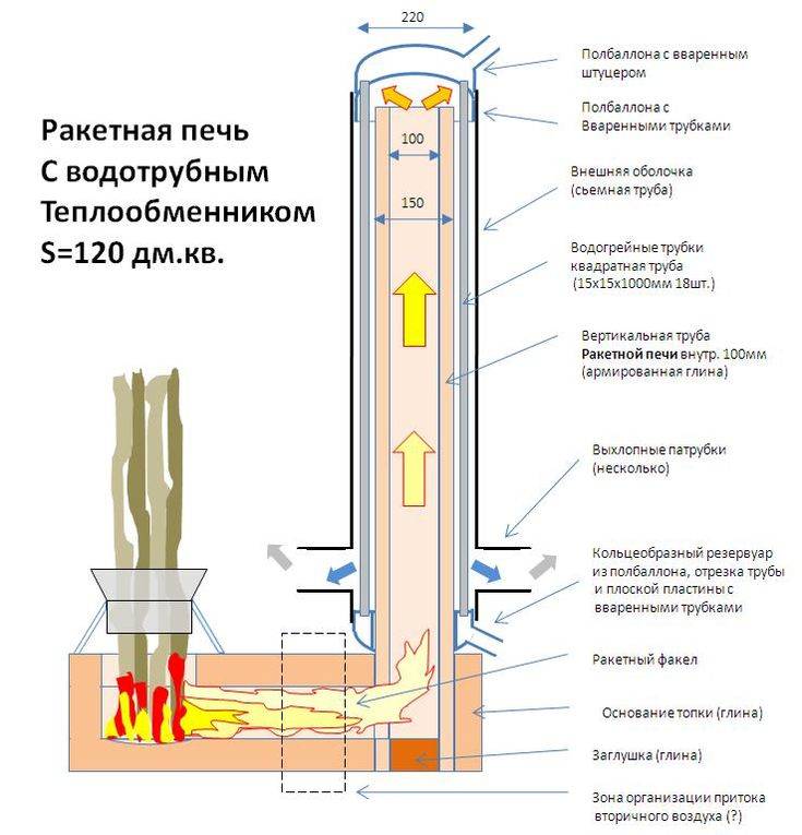 Печь ракета размеры чертежи