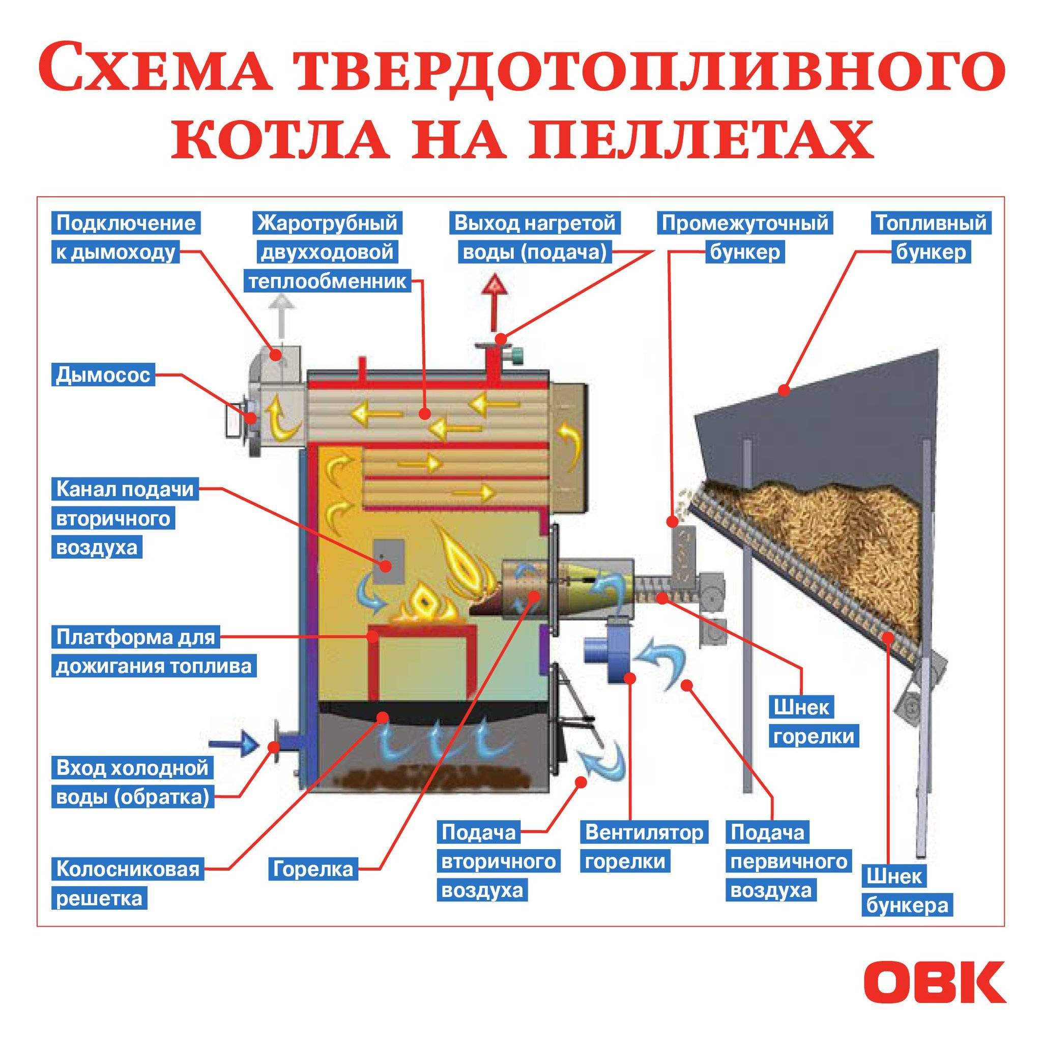 Как выбрать твердотопливный котел для отопления частного дома: виды, топ производителей