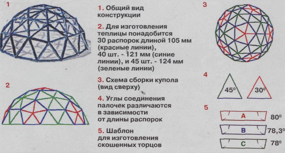 Прочная купольная теплица: 14 шагов к установке