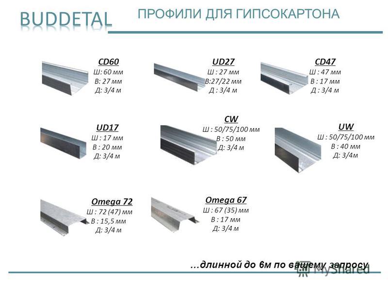 Профиль для гипсокартона — размеры и виды