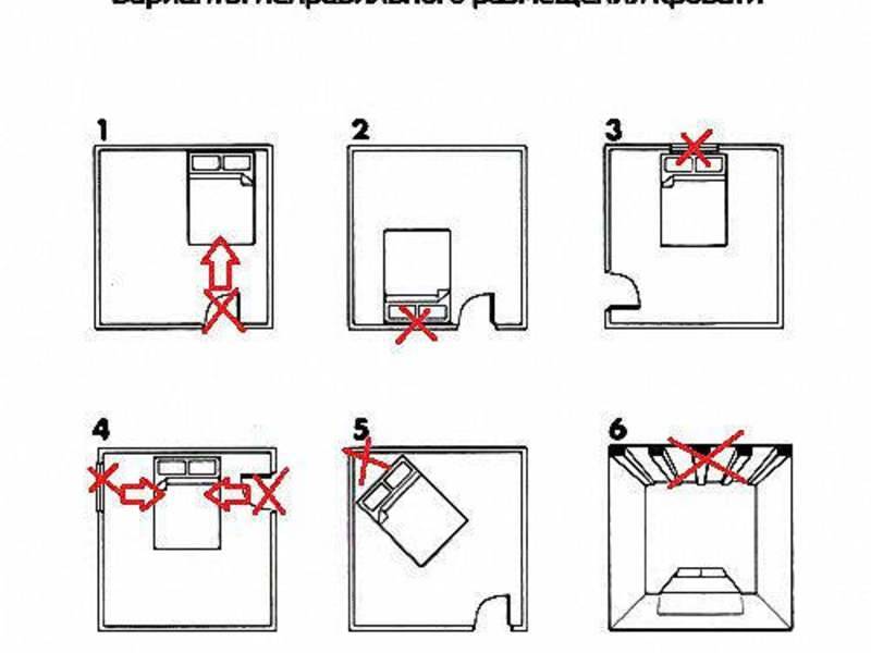 Как правильно поставить кровать в спальне: как должна стоять по канонам фен-шуй, расположение по сторонам света, размещение относительно двери и окна
