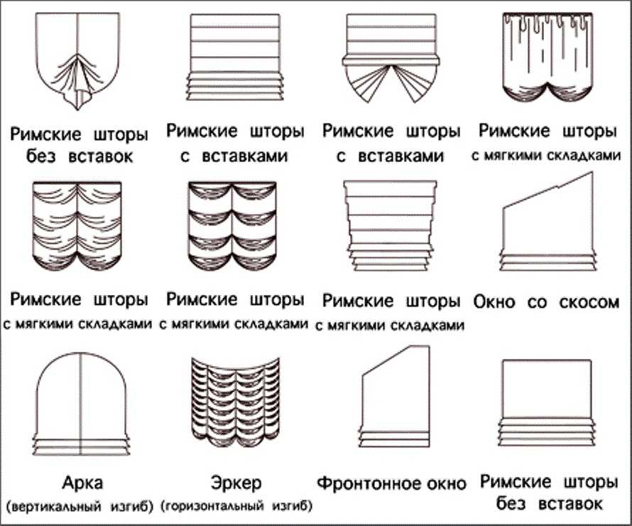 Типы Штор На Окна Фото