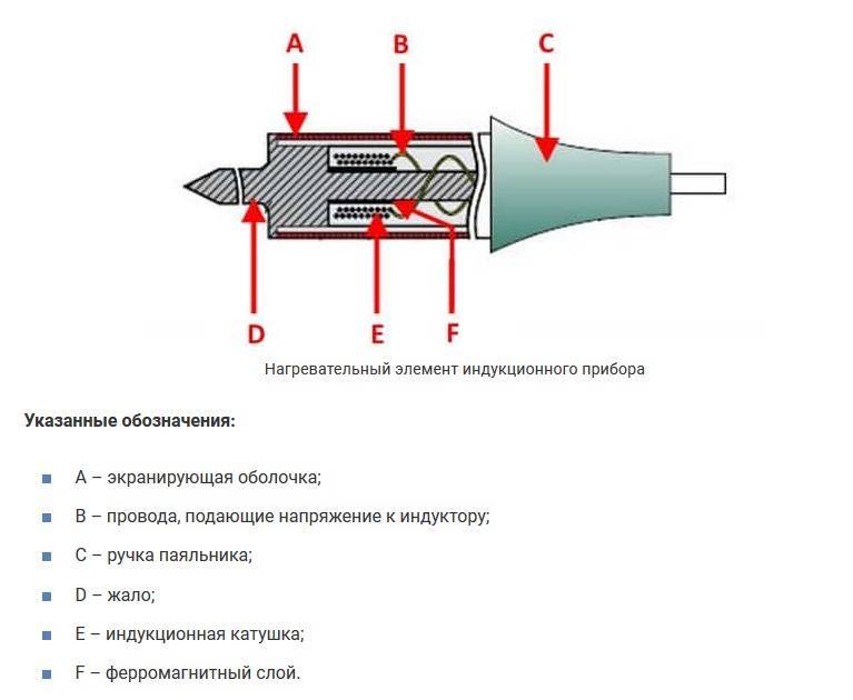 Индукционный паяльник своими руками рабочая схема