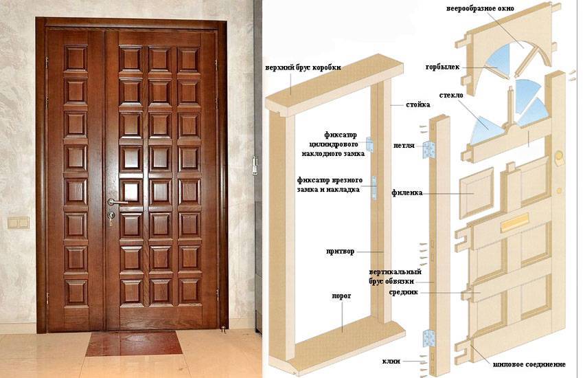Филенчатые двери: что это, как выбрать и об отличиях этого типа дверей