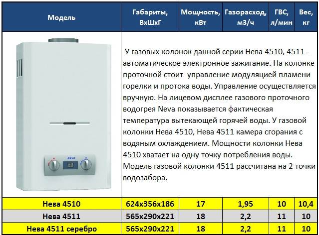 Рейтинг лучших газовых колонок на 2023 год