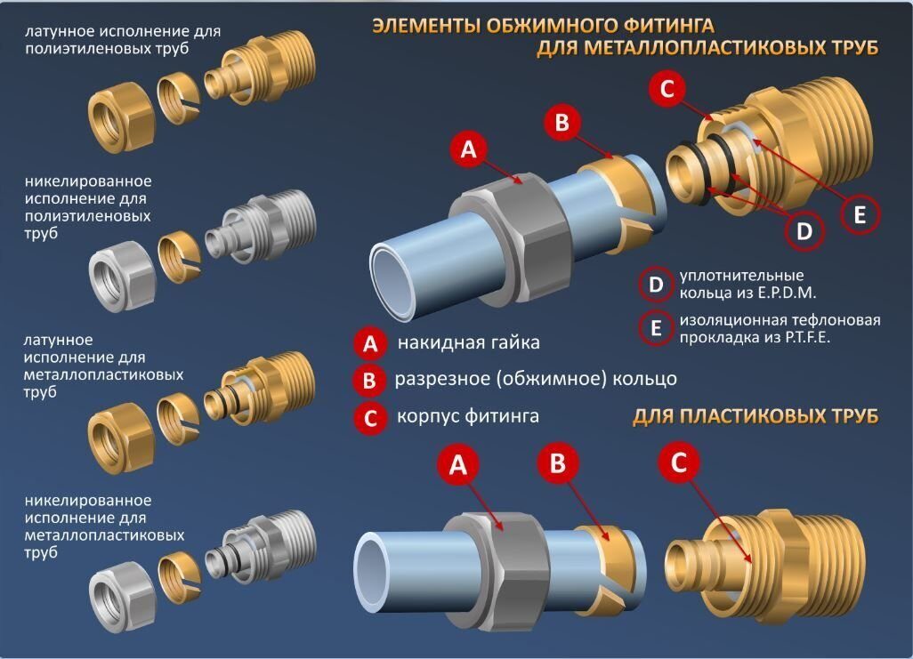 Какие трубы лучше для водопровода металлопластик или полипропиле vodatyt.ru