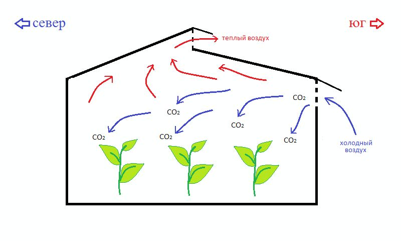 Теплица по митлайдеру своими руками чертежи