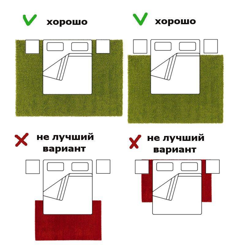 Кровать у окна: что надо знать, чтобы поставить правильно