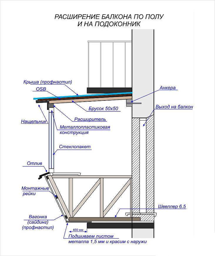 Остекление балкона с выносом: отзывы и технология | онлайн-журнал о ремонте и дизайне