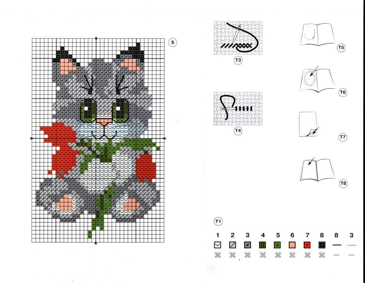 Схема для вышивки крестиком для начинающих маленькие