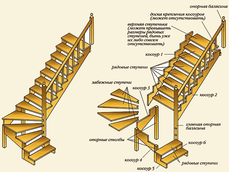 Как собрать лестницу из готовых элементов? - о нюансах в строительных работах