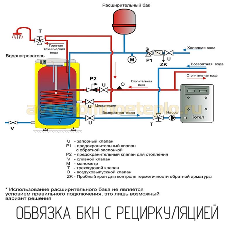 Схема подключения одноконтурного котла и бойлера косвенного нагрева с рециркуляцией