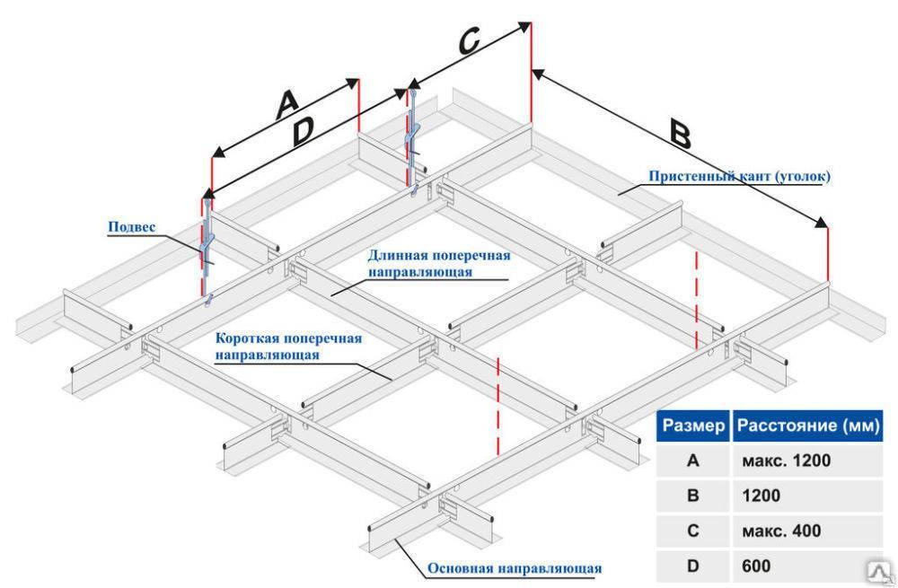 Расчет потолка армстронг: как рассчитать подвесной потолок, как посчитать комплектующие, раскладка материала