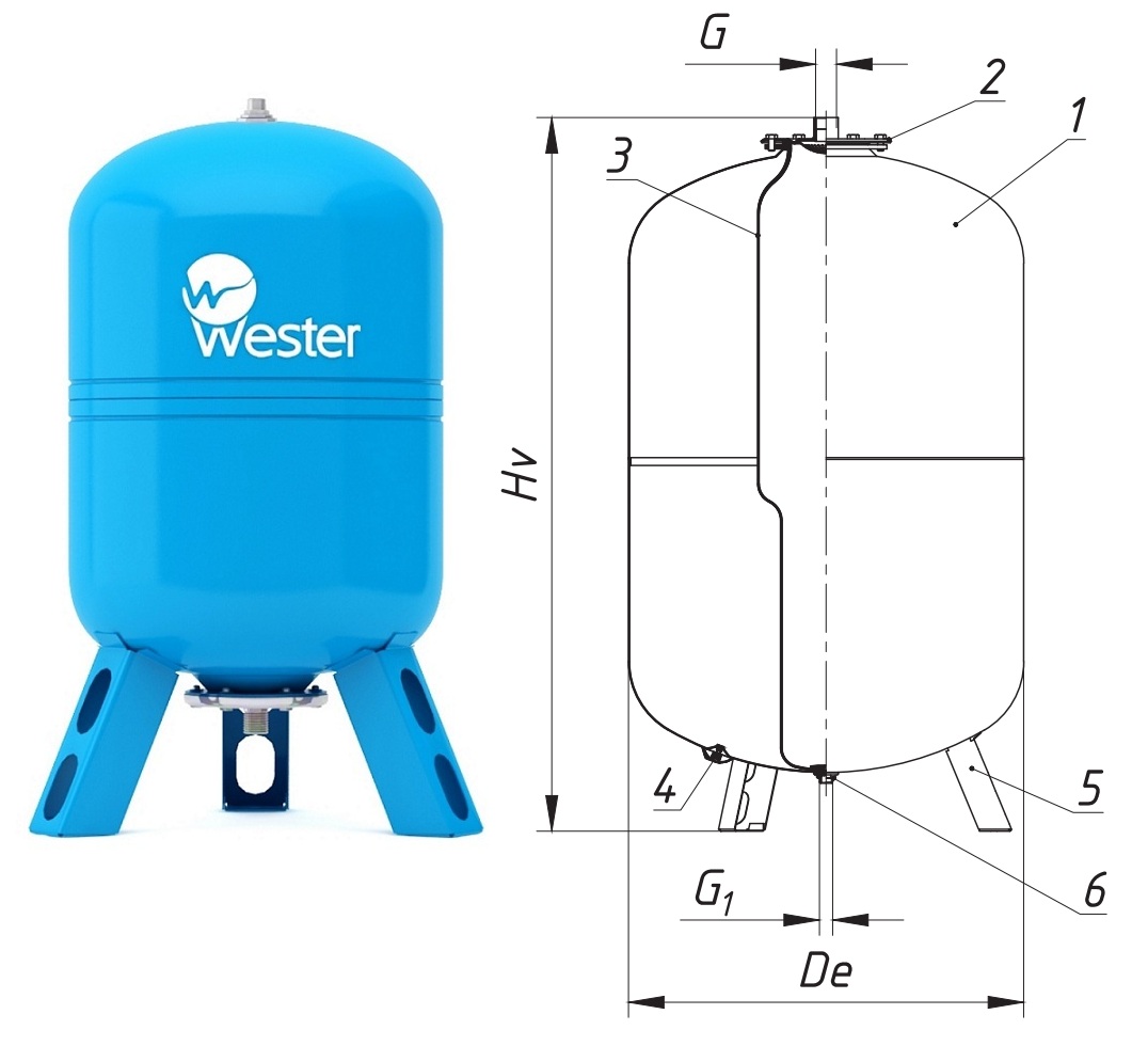 Надежный гидроаккумулятор для систем водоснабжения: 6 составляющих