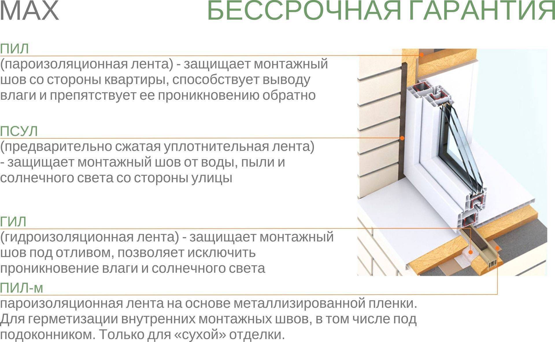 Установка пластиковых окон: монтаж по гост. инструкции с фото и видео
