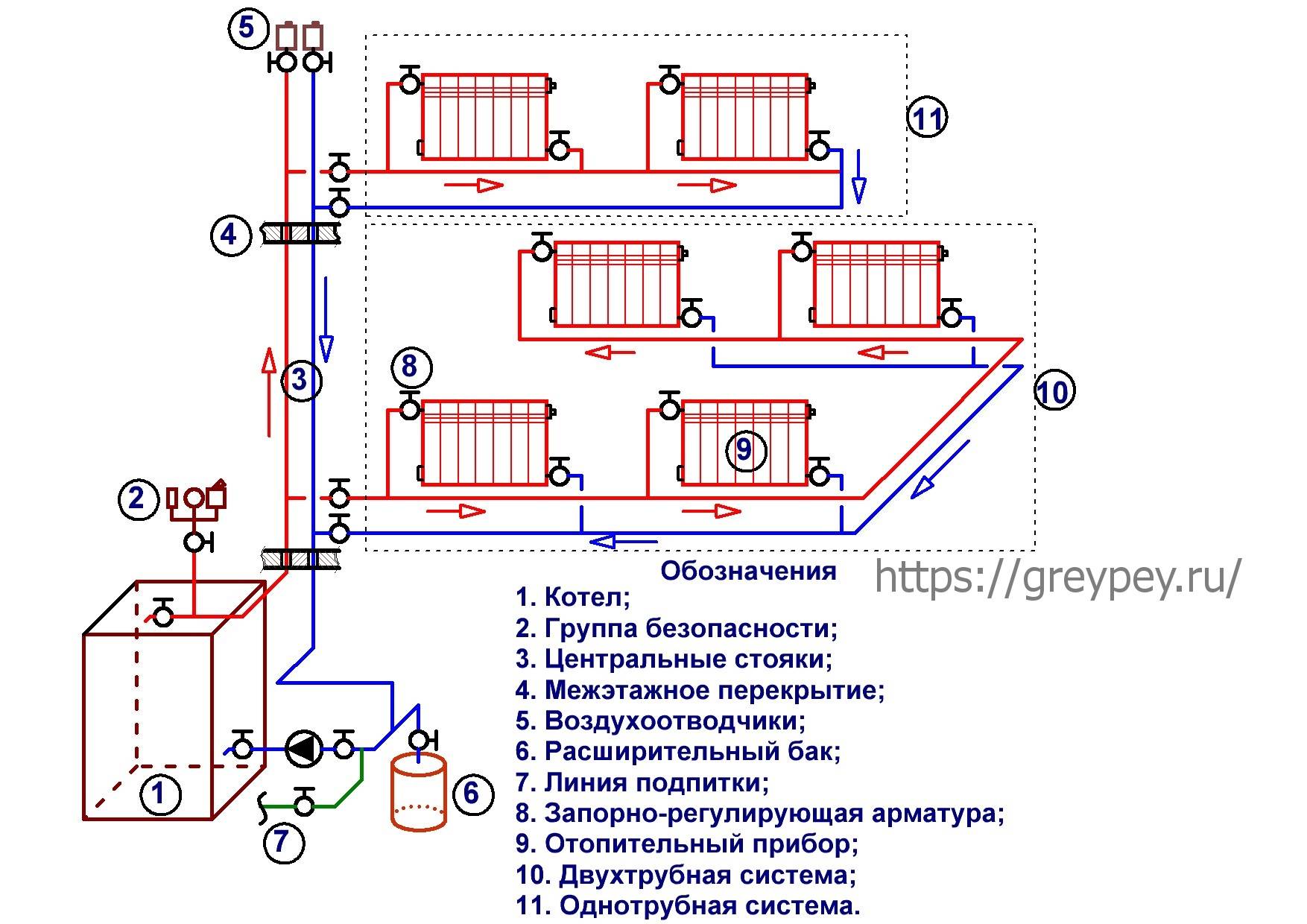Схема соединения системы отопления от котла с насосом
