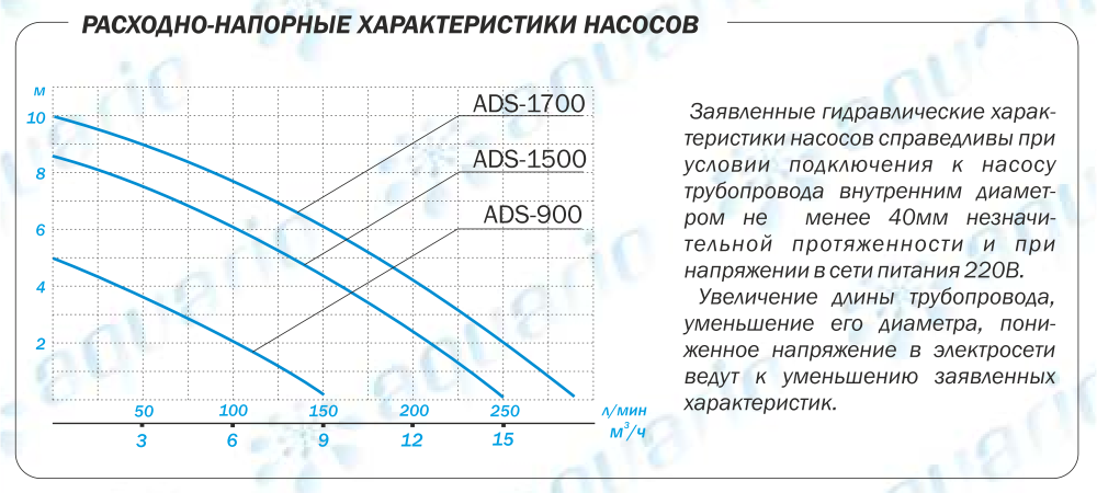 Насос малыш: конструкция, стоимость, характеристики.