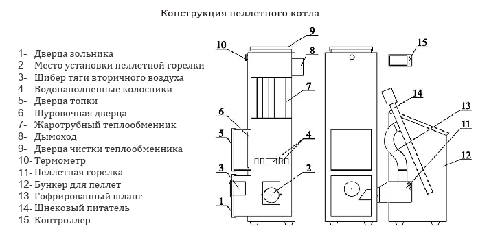 Обвязка пеллетного котла: схемы, правила подключения котла на пеллетах