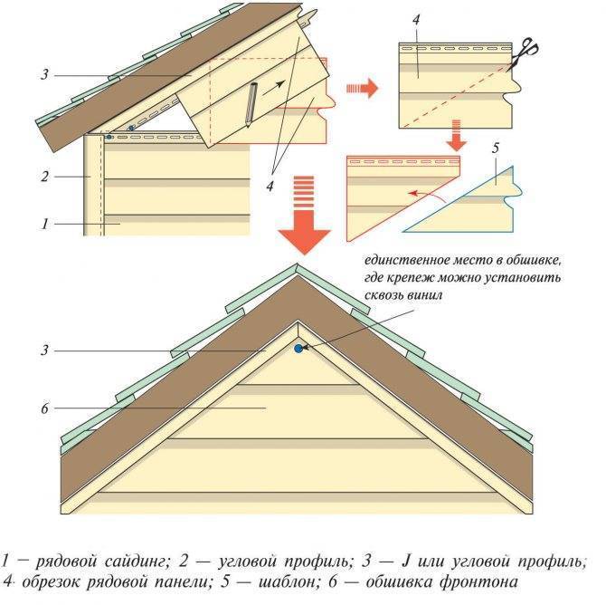 Фронтон своими руками - устройство: как сделать отделку деревянного дома, чем лучше обшить, как продумать расчет площади, фото крыши и видео инструкции