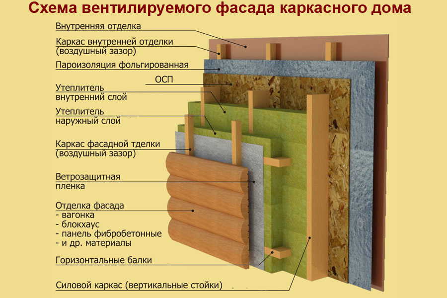 Чем утепляют пирог стены