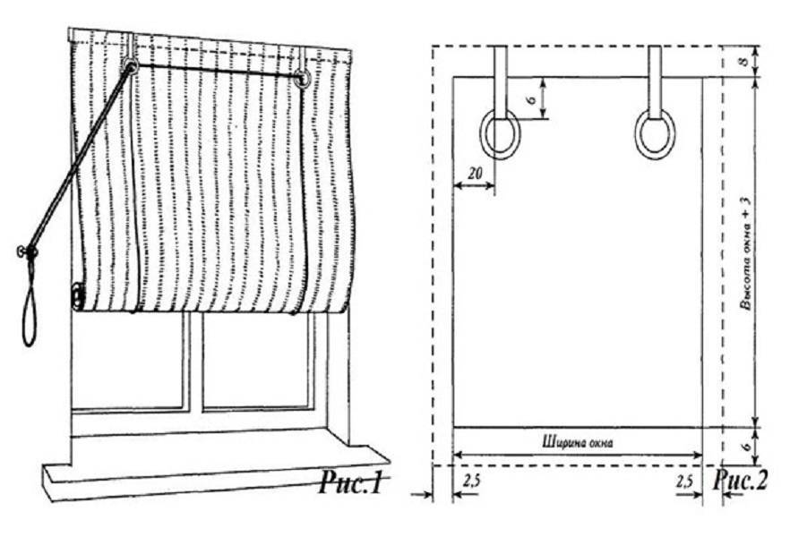 Римская штора схема пошива