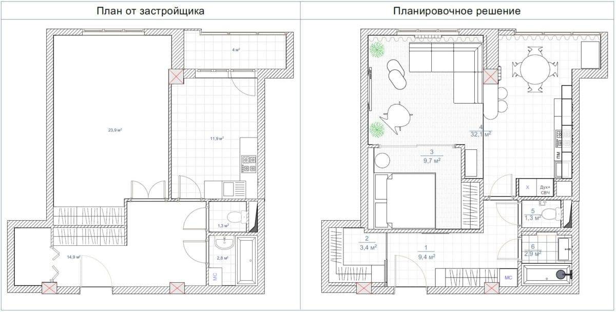 Перепланировка однокомнатной квартиры в двухкомнатную: секреты идеальной проектировки