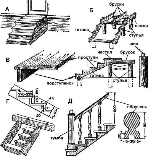 Как своими руками сделать крыльцо из дерева своими руками фото и схема