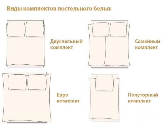Размеры постельного белья: полная таблица стандарт и евро