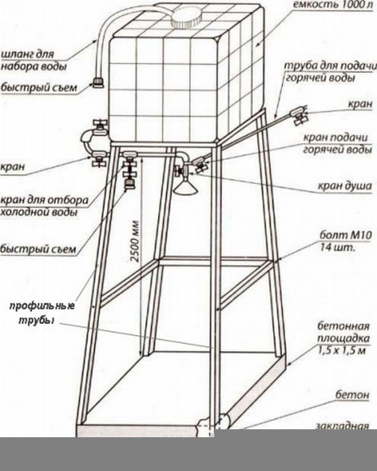 Размеры летнего душа своими руками. Подставка под еврокуб чертеж металл с размерами. Опора под еврокуб чертеж. Подставка под еврокуб для полива своими руками чертежи.