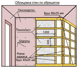 Обрешетка под гипсокартон для стен