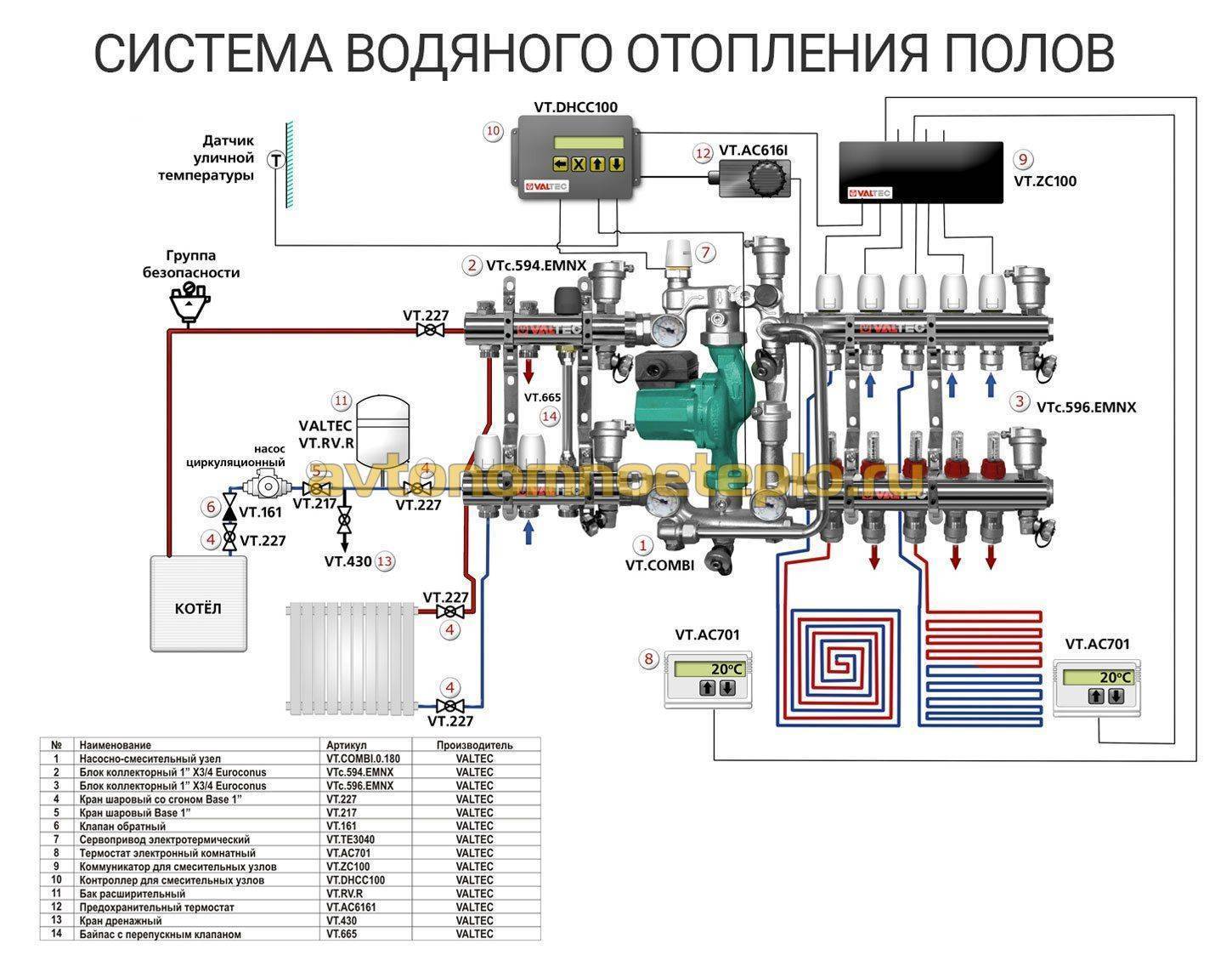 Правильное подключение коллектора теплого пола: установка, настройка