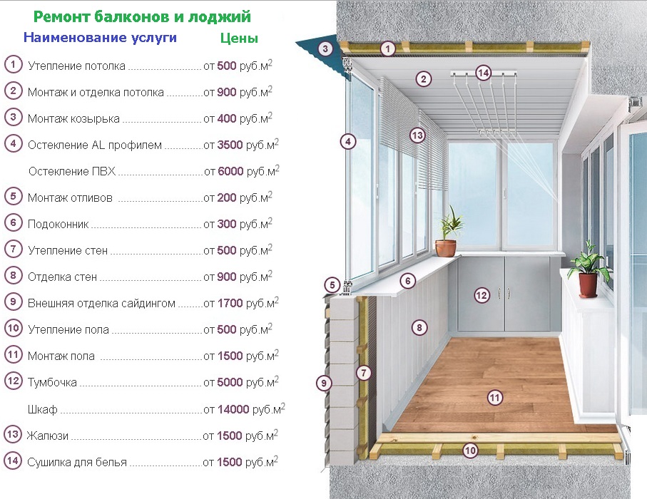Утепление балкона в картинках