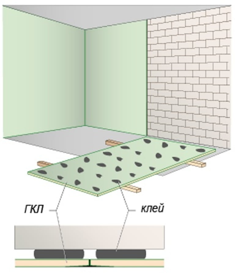 Какой стороной крепить гипсокартон к стене и потолку: определяем лицевую и изнаночную поверхности