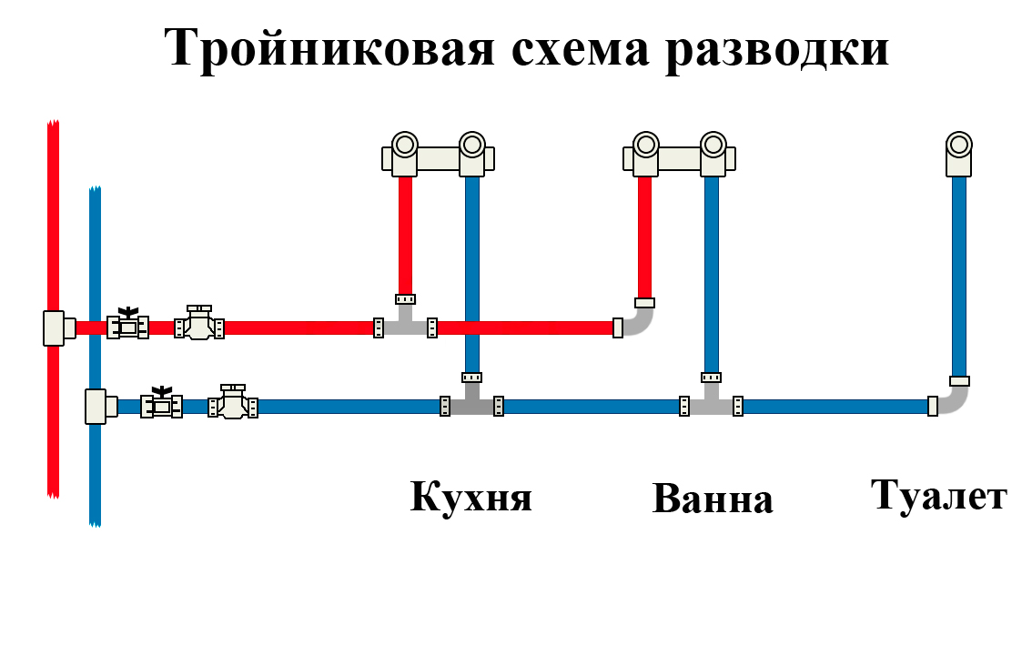 Схема разводки хвс и гвс в квартире