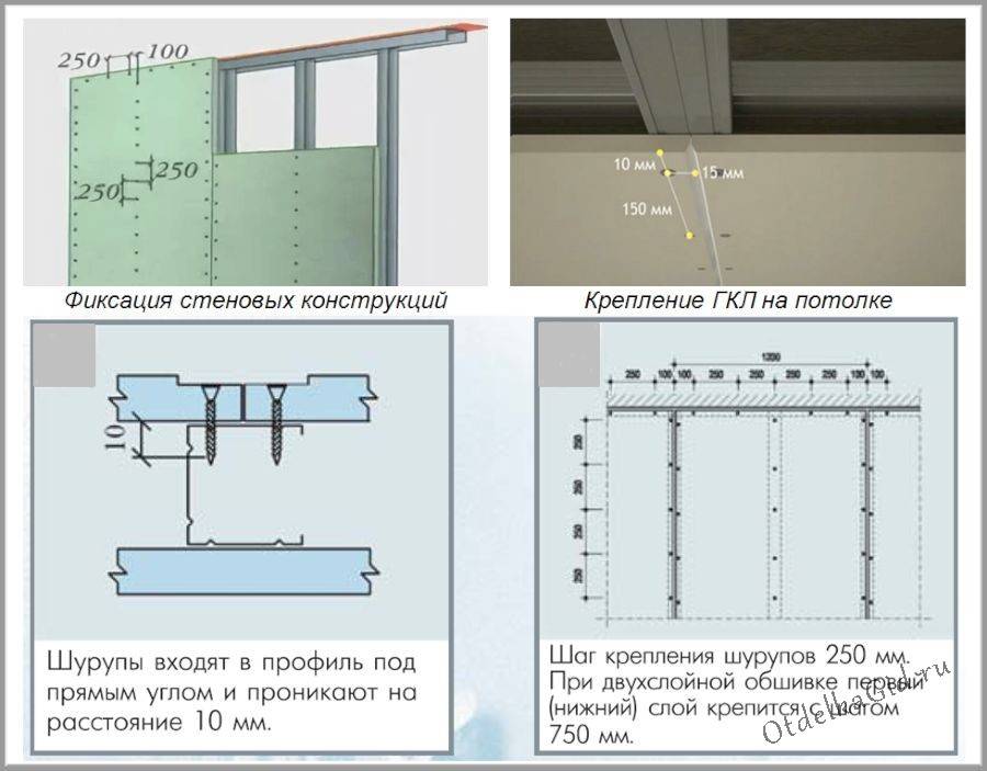 Саморезы для профиля под гипсокартон — виды, их количество и калькулятор