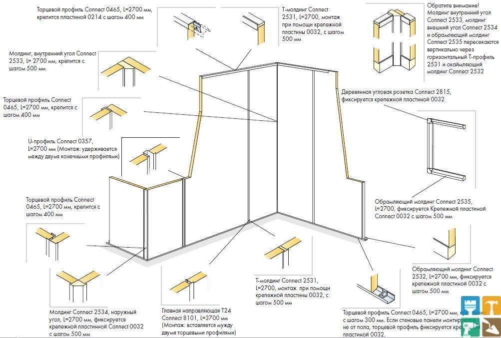 Отделка потолка пластиковыми панелями (71 фото): технология монтажа и обшивки, как крепить панели пвх своими руками