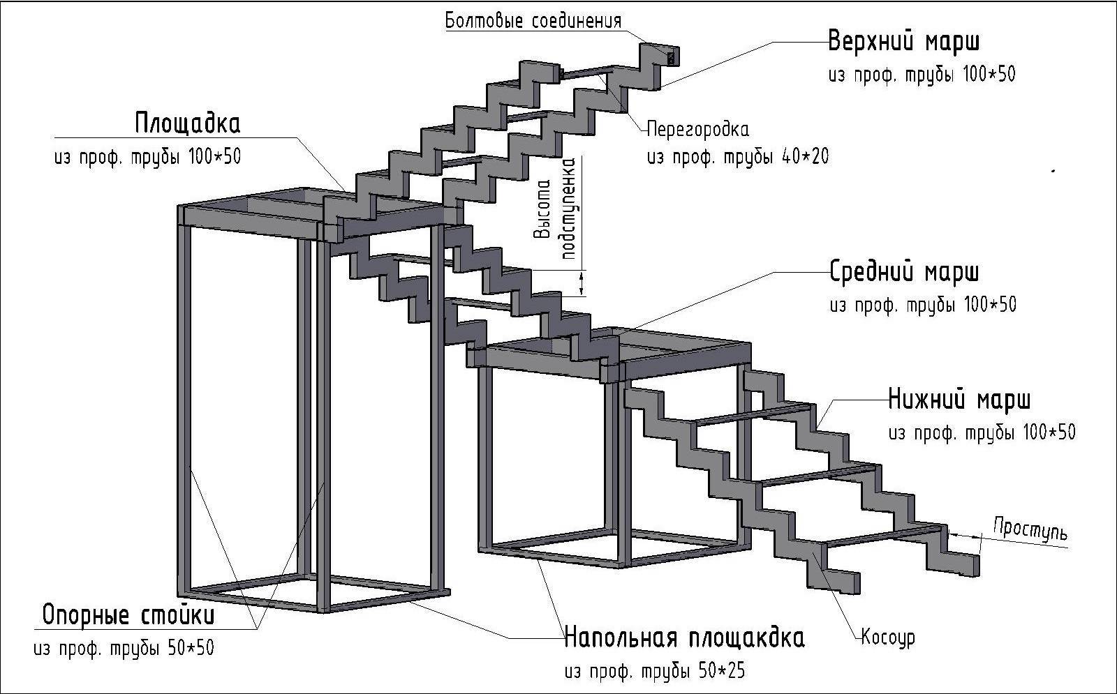 Лестница на крыльцо из металла своими руками фото схемы