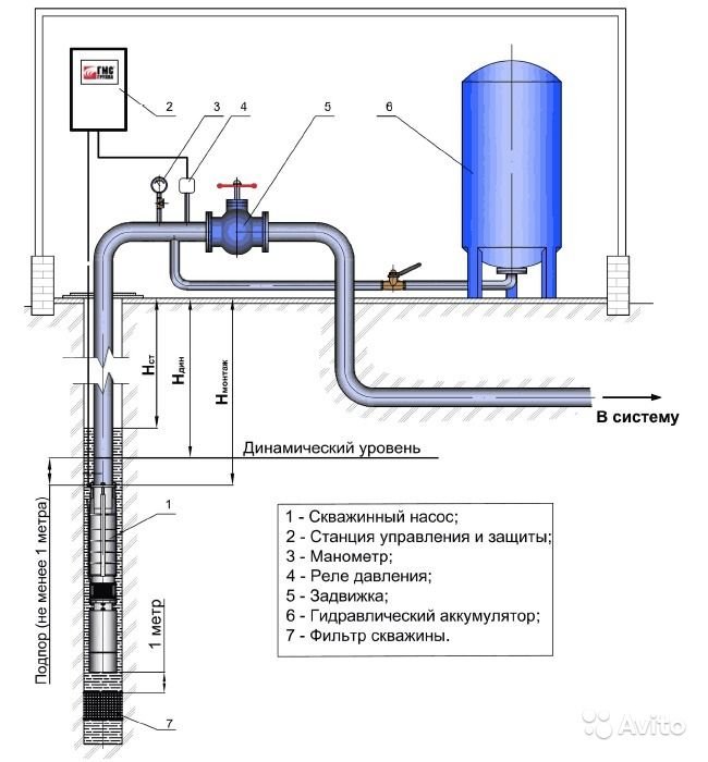 Схема подключения станции водоснабжения из колодца